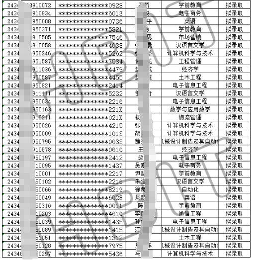 淮北理工学院专升本录取名单