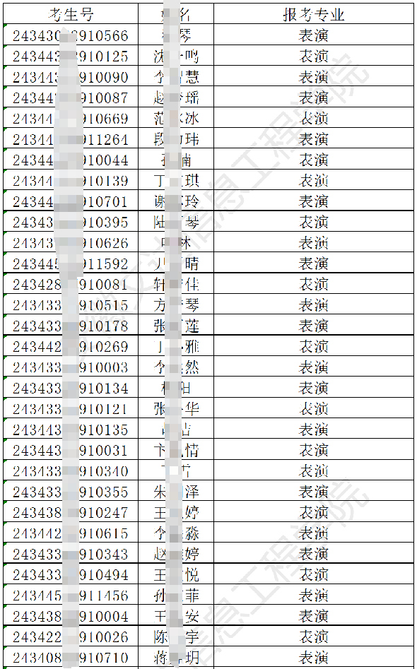 安徽文达信息工程学院2024年专升本调剂B段各专业最低分数线及拟录取名单