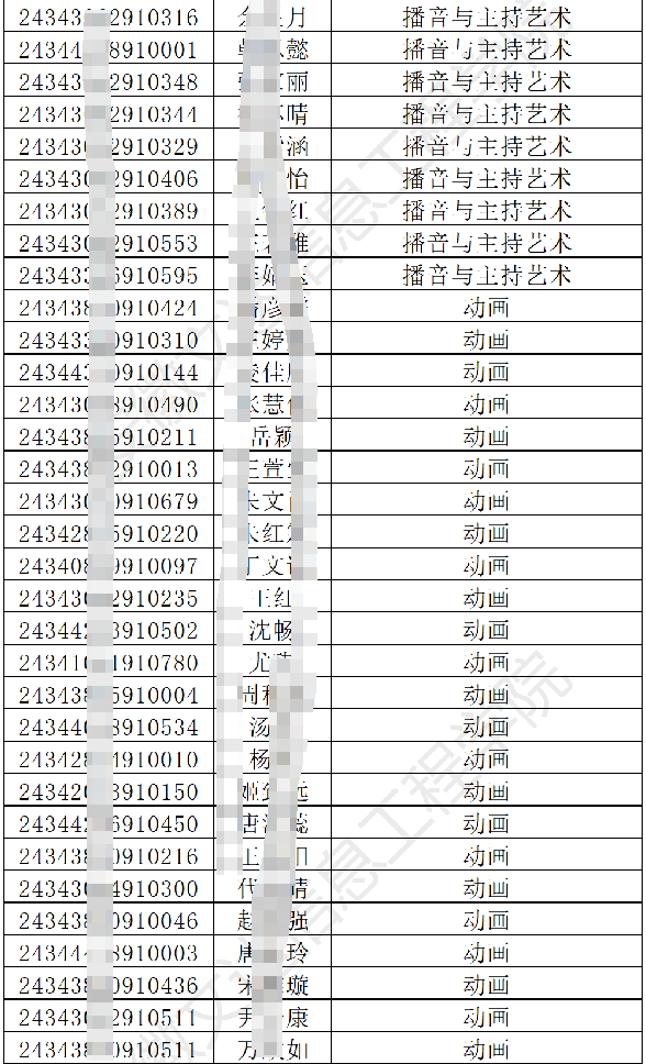 安徽文达信息工程学院2024年专升本调剂B段各专业最低分数线及拟录取名单