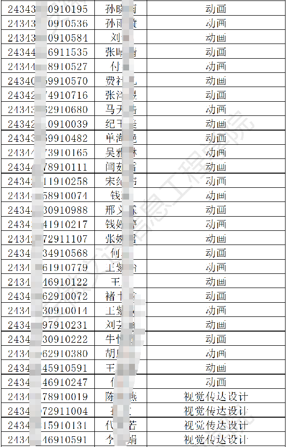安徽文达信息工程学院2024年专升本调剂B段各专业最低分数线及拟录取名单