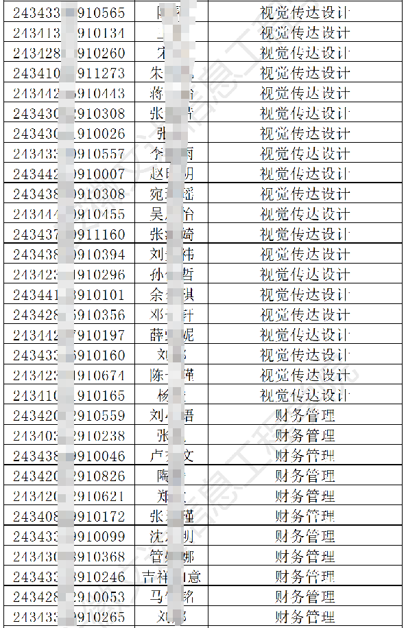 安徽文达信息工程学院2024年专升本调剂B段各专业最低分数线及拟录取名单