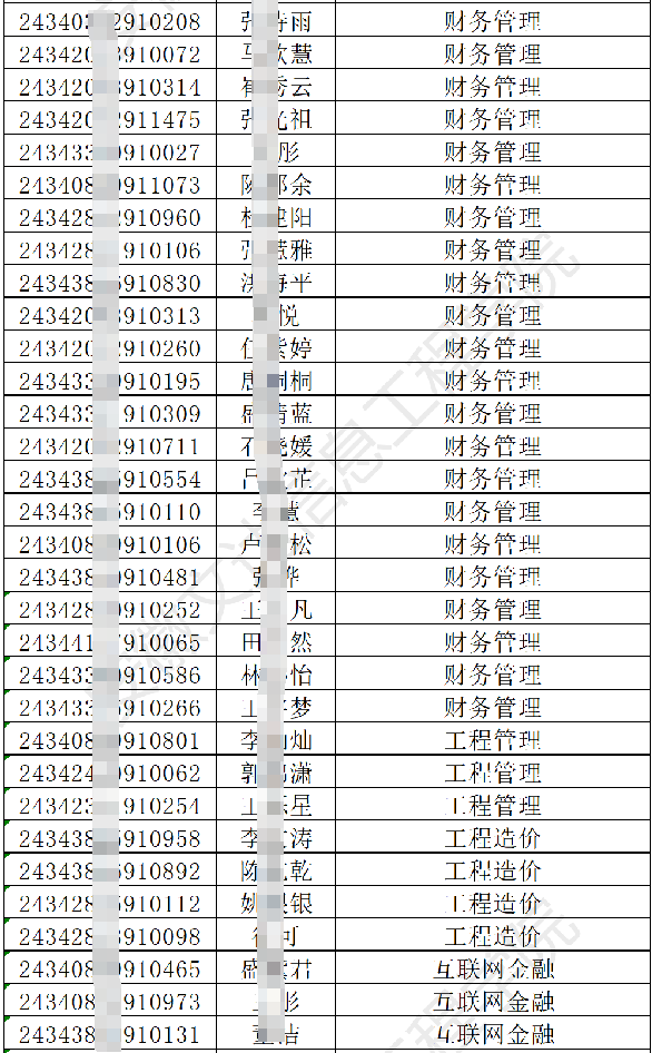 安徽文达信息工程学院2024年专升本调剂B段各专业最低分数线及拟录取名单