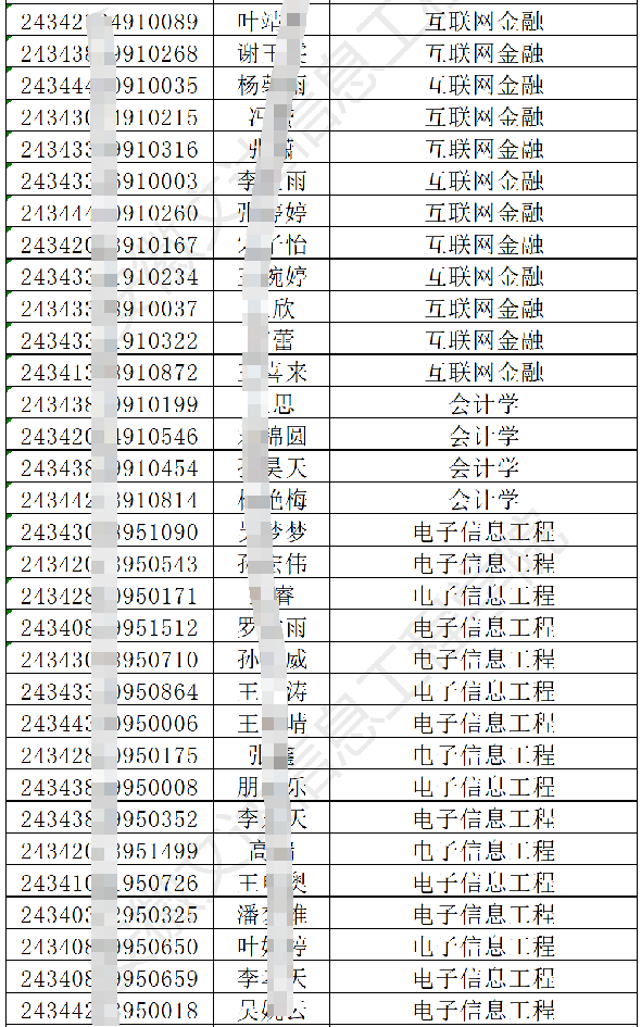 安徽文达信息工程学院2024年专升本调剂B段各专业最低分数线及拟录取名单