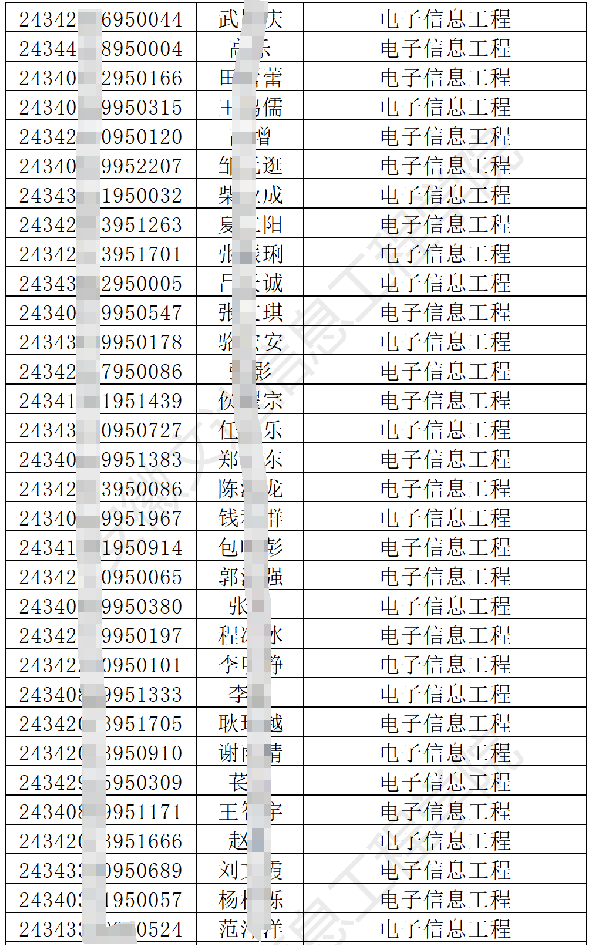 安徽文达信息工程学院2024年专升本调剂B段各专业最低分数线及拟录取名单