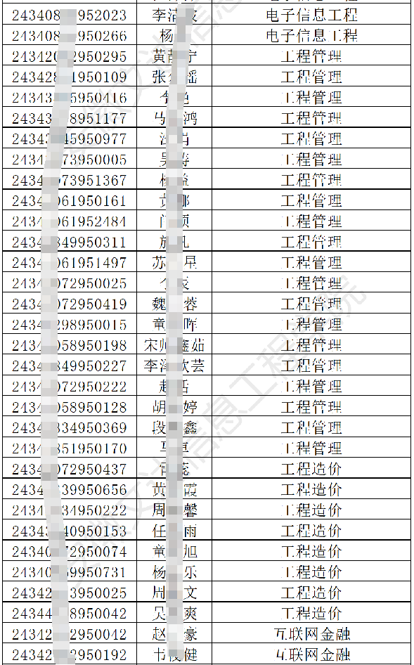 安徽文达信息工程学院2024年专升本调剂B段各专业最低分数线及拟录取名单