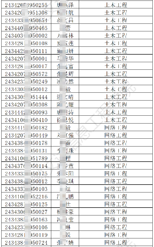 安徽文达信息工程学院2024年专升本调剂B段各专业最低分数线及拟录取名单