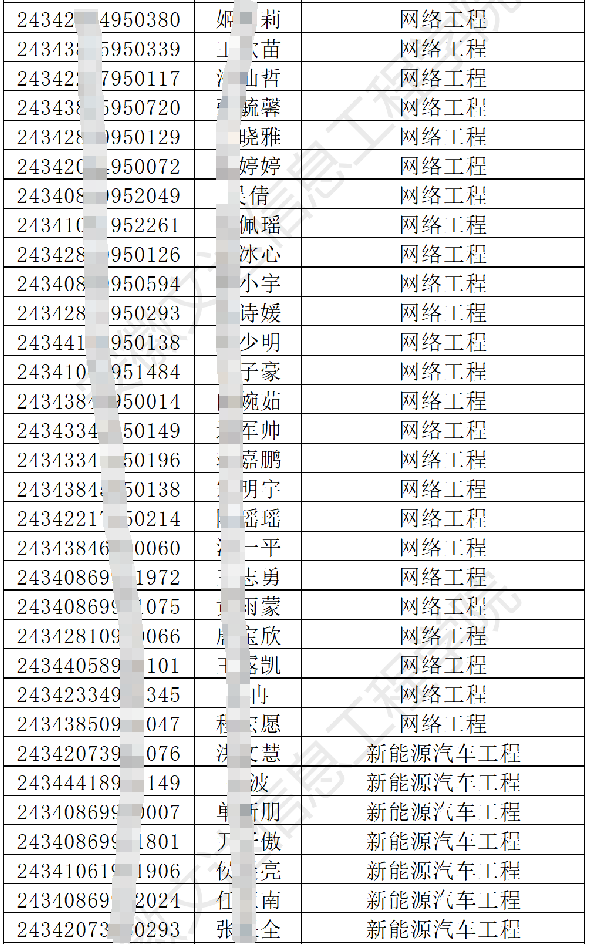 安徽文达信息工程学院2024年专升本调剂B段各专业最低分数线及拟录取名单