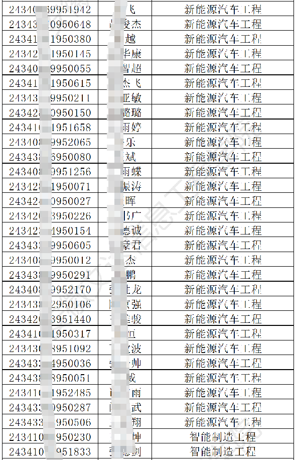 安徽文达信息工程学院2024年专升本调剂B段各专业最低分数线及拟录取名单