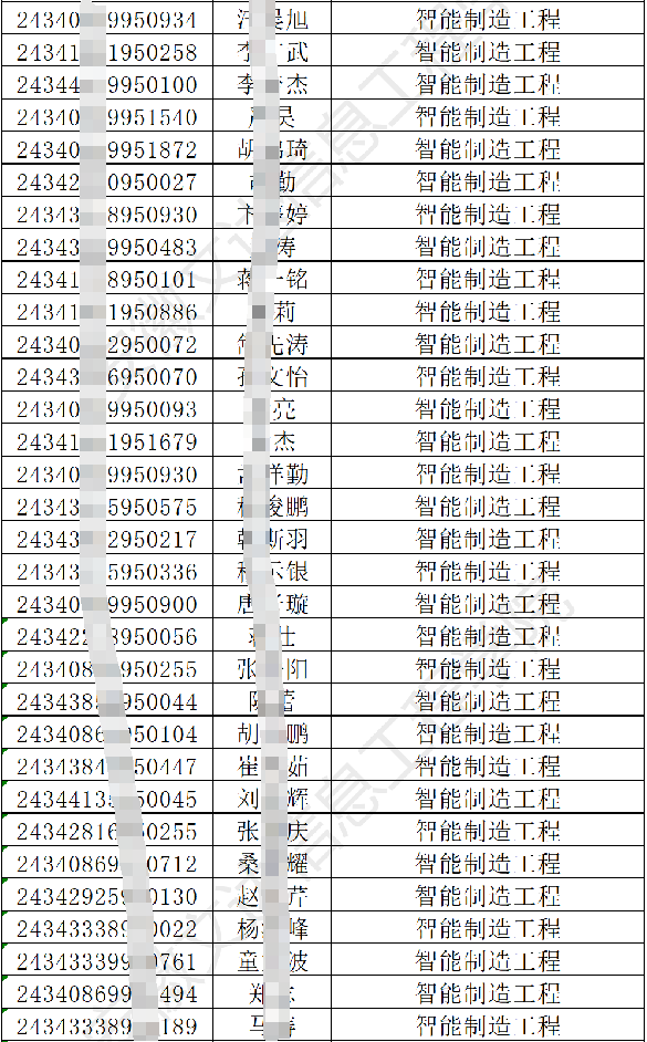 安徽文达信息工程学院2024年专升本调剂B段各专业最低分数线及拟录取名单