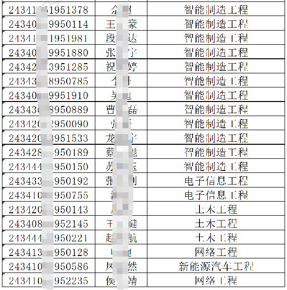 安徽文达信息工程学院2024年专升本调剂B段各专业最低分数线及拟录取名单