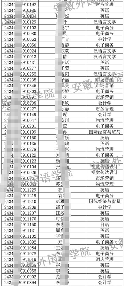 安徽外国语学院2024年专升本校外调剂各专业公共课最低分数线及拟录取名单