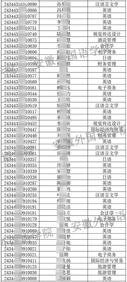 安徽外国语学院2024年专升本校外调剂各专业公共课最低分数线及拟录取名单