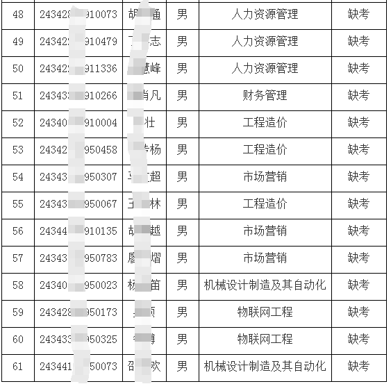 合肥城市学院专升本考试调剂免文化课退役士兵名单