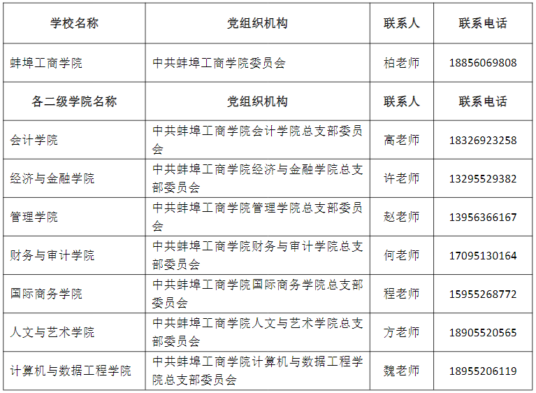 蚌埠工商学院专升本档案转接