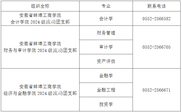 蚌埠工商学院专升本档案转接