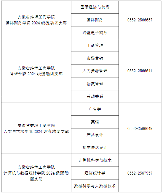 蚌埠工商学院专升本档案转接