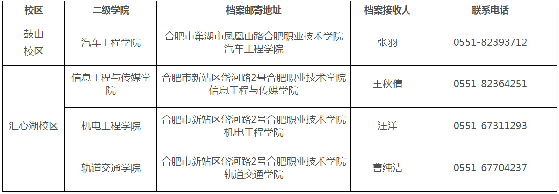 安徽工业大学专升本新生党团组织关系邮寄