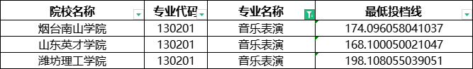 2024年山东专升本音乐表演分数线