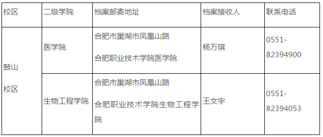 合肥师范学院专升本新生档案转递