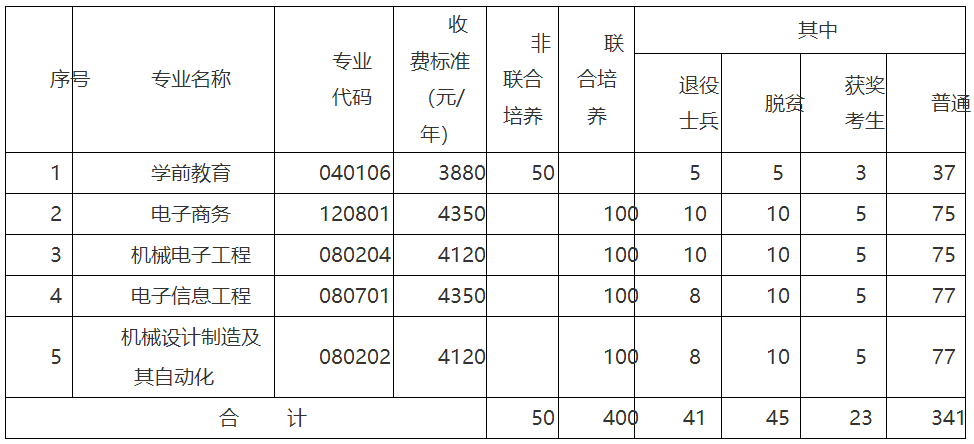 萍乡学院专升本有哪些专业可以报