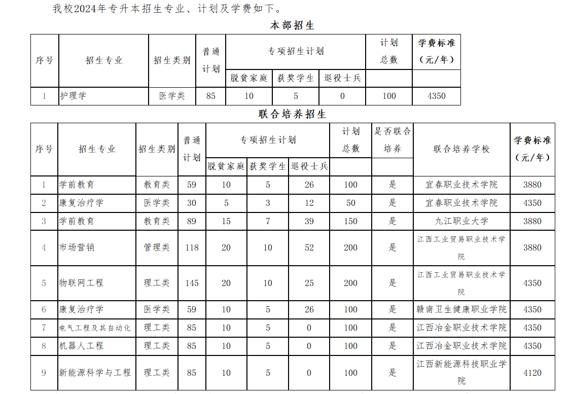新余学院专升本专业有哪些