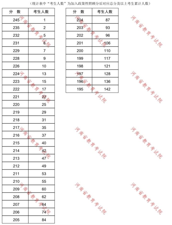 河南专升本针灸推拿学一分一段表