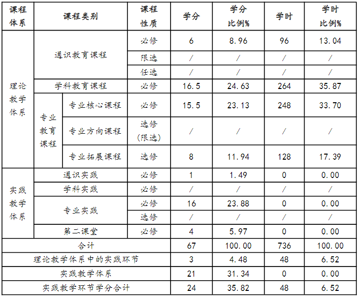 黄山学院专升本汉语言文学专业