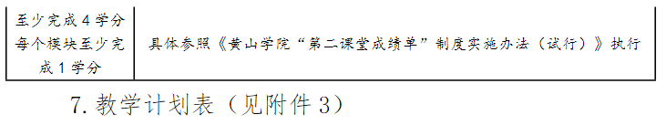 黄山学院专升本汉语言文学专业