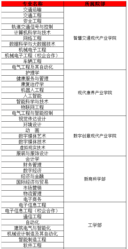 安徽三联学院专升本新生党、团组织关系转接