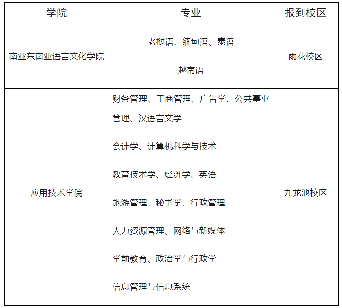 2024年专升本云南民族大学新生党团组织关系及档案转接提示