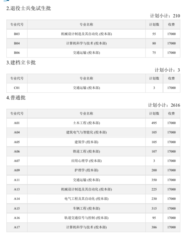 西南交通大学希望学院2024年专升本招生计划及专业