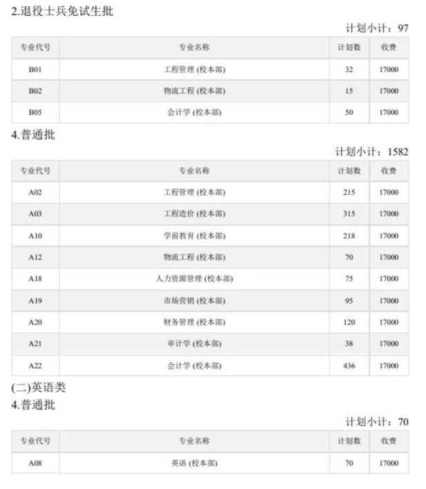 西南交通大学希望学院2024年专升本招生计划及专业