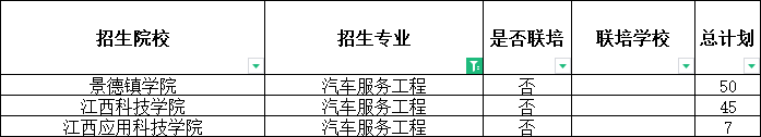 2024年江西专升本汽车服务工程招生学校及计划