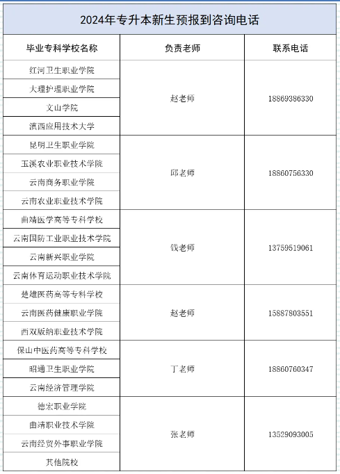 2024年专升本新生预报到咨询电话
