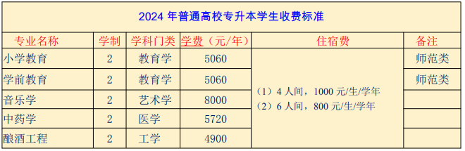 亳州学院普通高校专升本新生收费