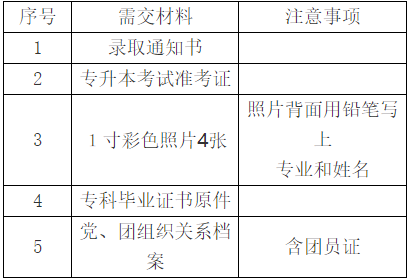 新生报到时需提交材料清单