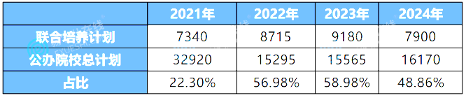 安徽专升本院校联培院校
