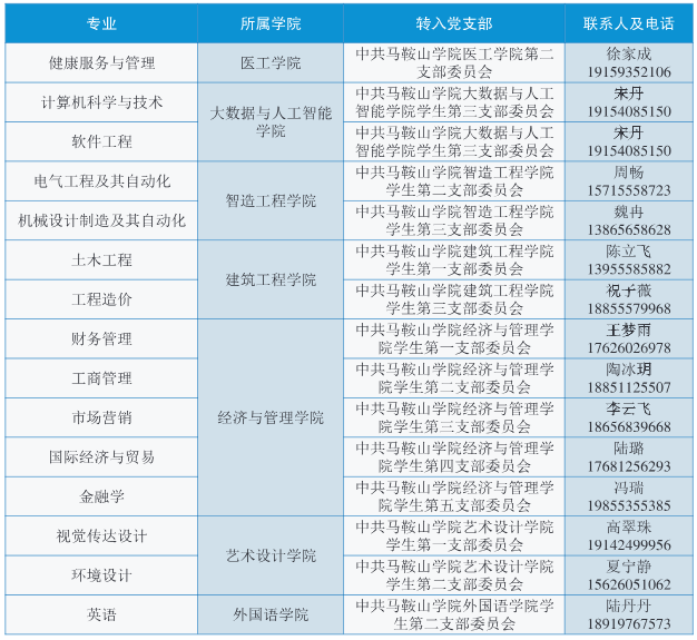 马鞍山学院专升本新生入学须知