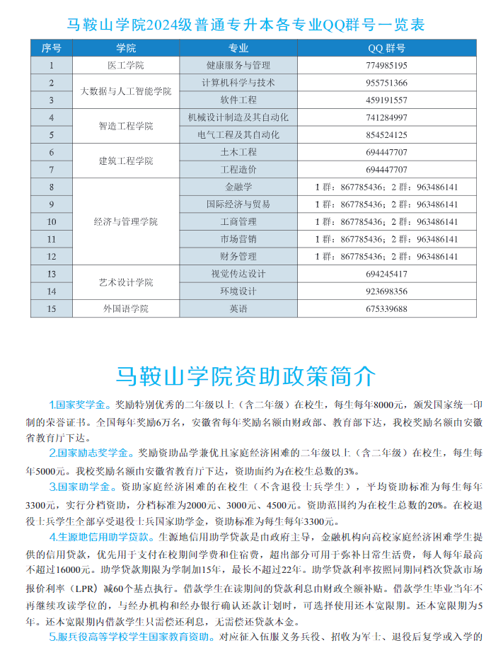 马鞍山学院专升本新生入学须知