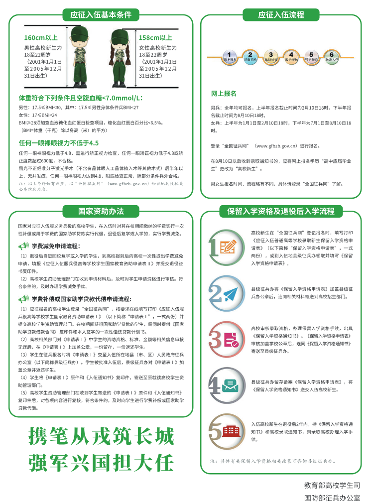 马鞍山学院专升本新生入学须知