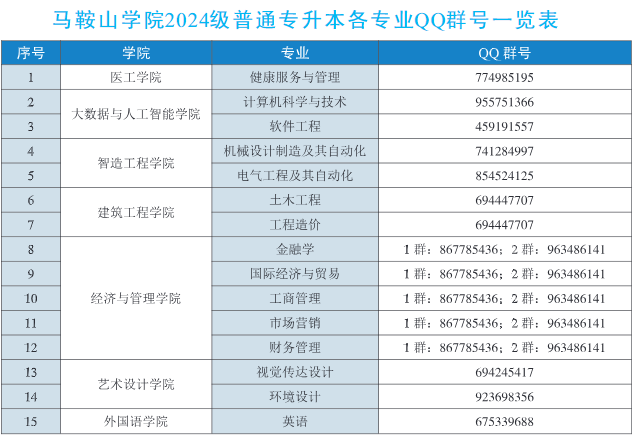 马鞍山学院2024级普通专升本各专业收费及奖励政策