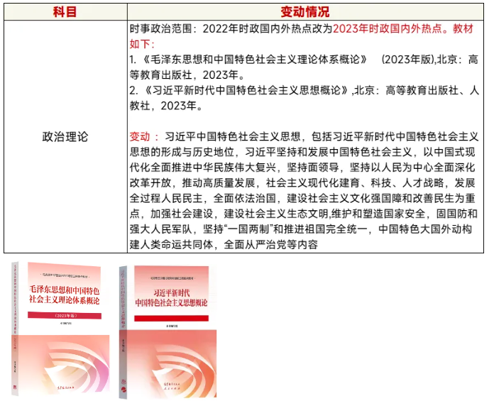 2024年广东专升本考纲变化情况