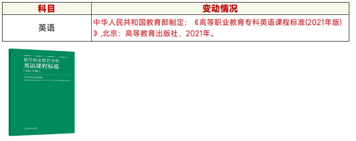 2024年广东专升本考纲变化情况