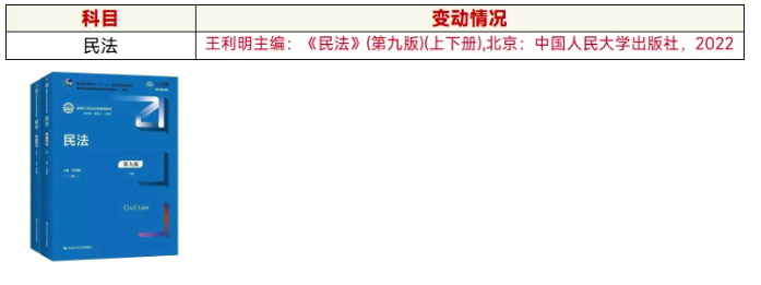 2024年广东专升本考纲变化情况