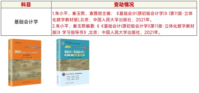 2024年广东专升本考纲变化情况