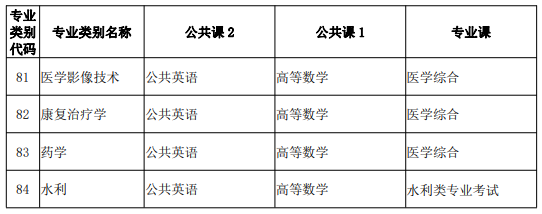 云南专升本专业类别及考试科目