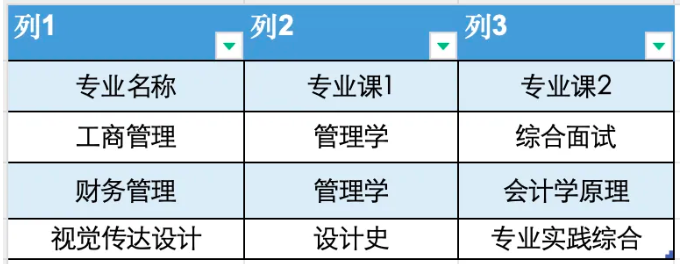 安徽信息工程学院专升本2023-2024年分数线