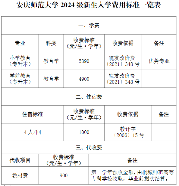 安庆师范大学专升本学费
