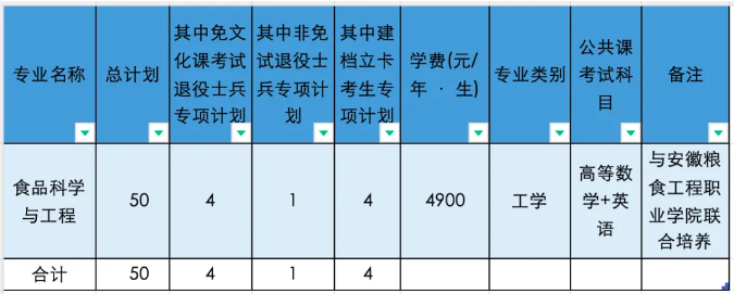 蚌埠学院专升本招生计划
