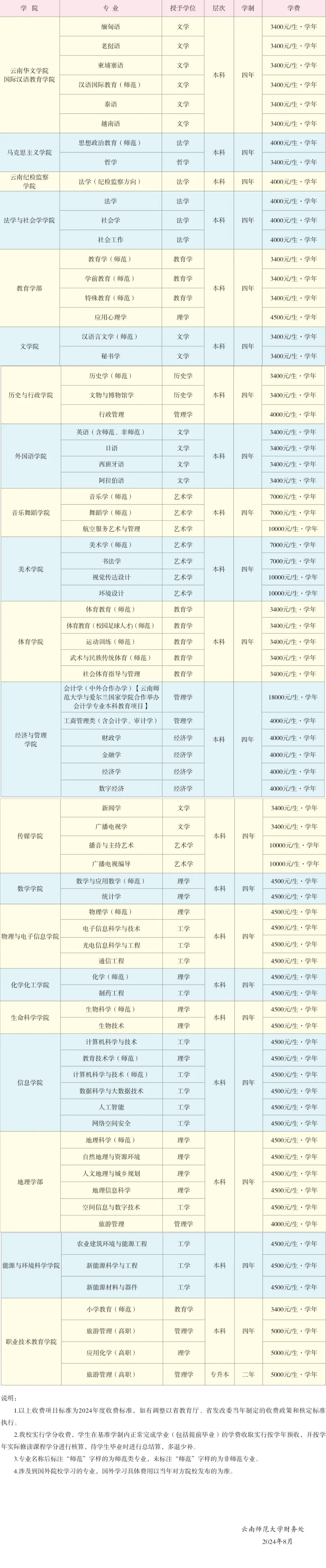 学费收费标准表